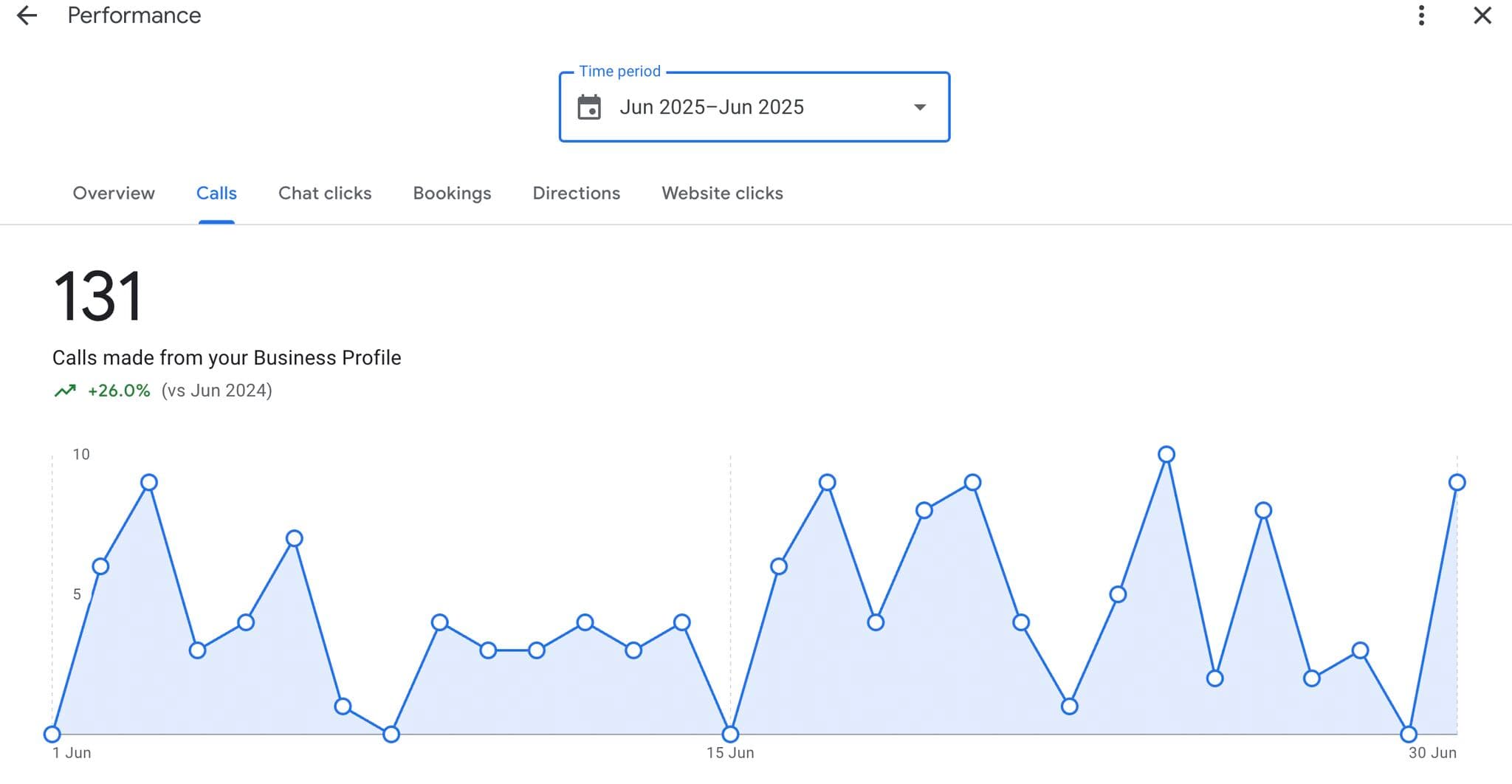 Local SEO strategy infographic