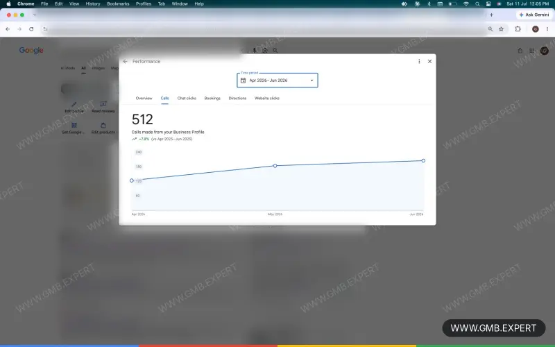 GMB Expert client result 1: increased calls and profile views on Google Maps